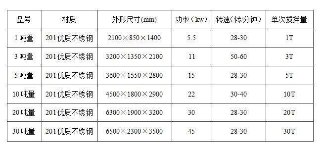 真石漆設備技術參數 真石漆設備技術參數