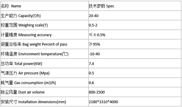 MG-1000型噸袋包裝機技術(shù)參數(shù) MG-1000型噸袋包裝機技術(shù)參數(shù)