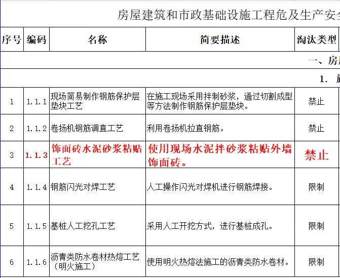 取消水泥砂漿飾面磚粘貼工藝?住建部發文:明令禁止! 取消水泥砂漿飾面磚粘貼工藝?住建部發文:明令禁止!