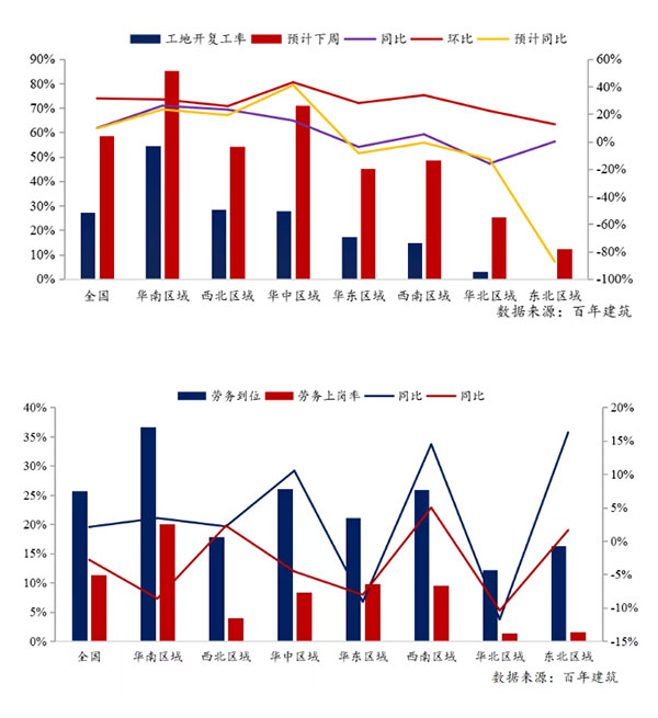 節(jié)后全國(guó)砂石礦山復(fù)工率33%,砂石價(jià)格環(huán)比下降0.29% 節(jié)后全國(guó)砂石礦山復(fù)工率33%,砂石價(jià)格環(huán)比下降0.29%
